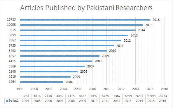 Online thesis digital library